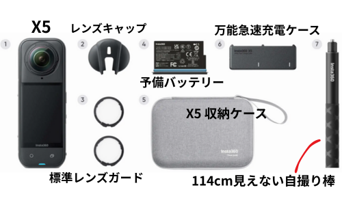 X5エッセンシャルキットの中身画像