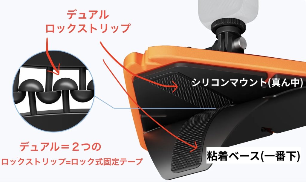 デュアルロックストリップの説明画像