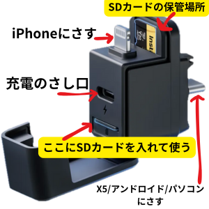Insta360 X5 クイックリーダー仕組みの説明画像