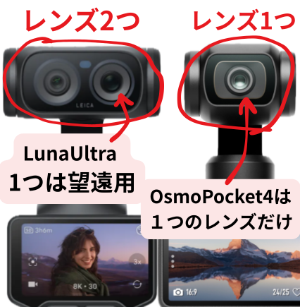 Luna UltraとOsmoPocket4レンズの違い